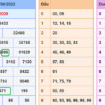 soi cau xsmb 21-8-2023