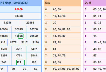 soi cau xsmb 21-8-2023