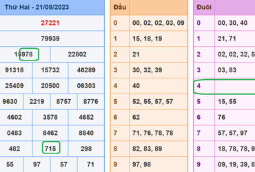 soi cau xsmb 22-8-2023