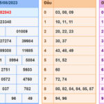 soi cau xsmb 26-8-2023