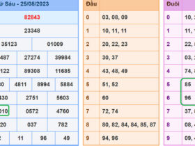 soi cau xsmb 26-8-2023