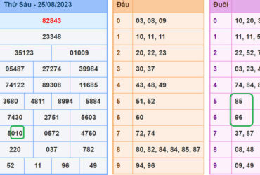 soi cau xsmb 26-8-2023