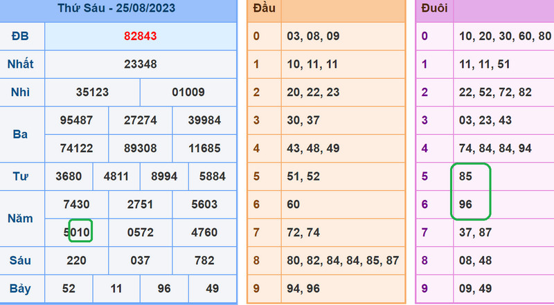 soi cau xsmb 26-8-2023