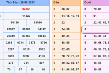 soi cau xsmb 27-8-2023