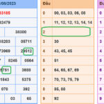 soi cau xsmb 29-8-2023