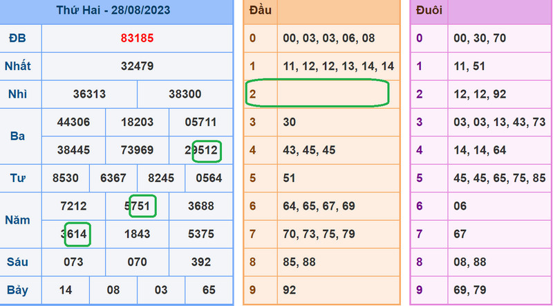 soi cau xsmb 29-8-2023