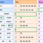 soi cau xsmb 3-8-2023