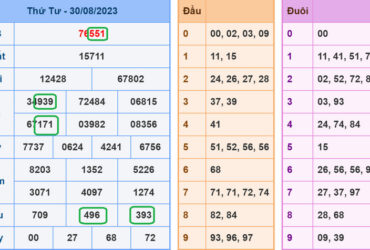 soi cau xsmb 31-8-2023