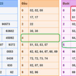 soi cau xsmb 4-8-2023