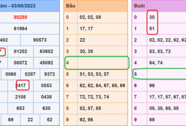 soi cau xsmb 4-8-2023