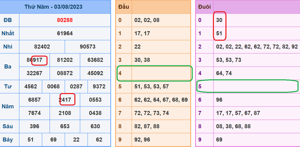 soi cau xsmb 4-8-2023