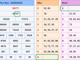 soi cau xsmb 5-8-2023