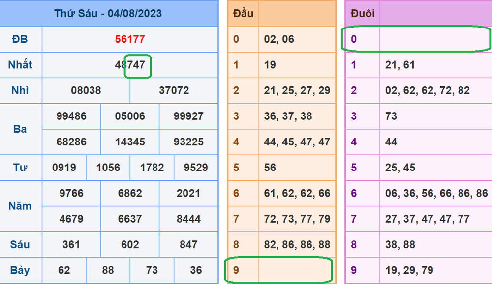 soi cau xsmb 5-8-2023