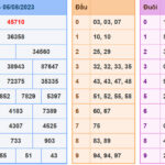 soi cau xsmb 6-8-2023