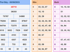 soi cau xsmb 6-8-2023