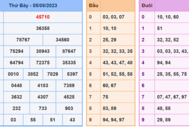 soi cau xsmb 6-8-2023