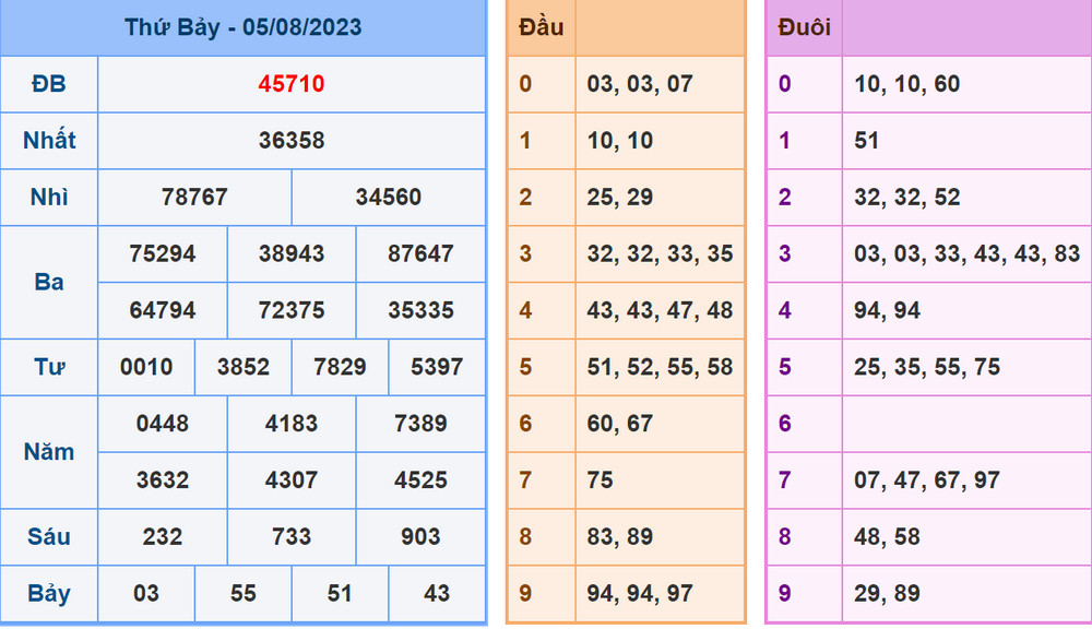 soi cau xsmb 6-8-2023