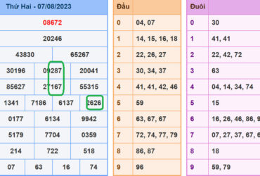 Soi cau xsmb 8-8-2023