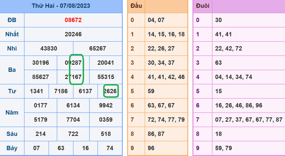 Soi cau xsmb 8-8-2023