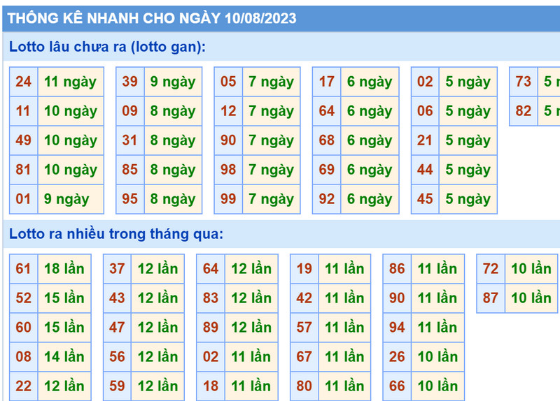 thong ke xsmb 10-8-2023