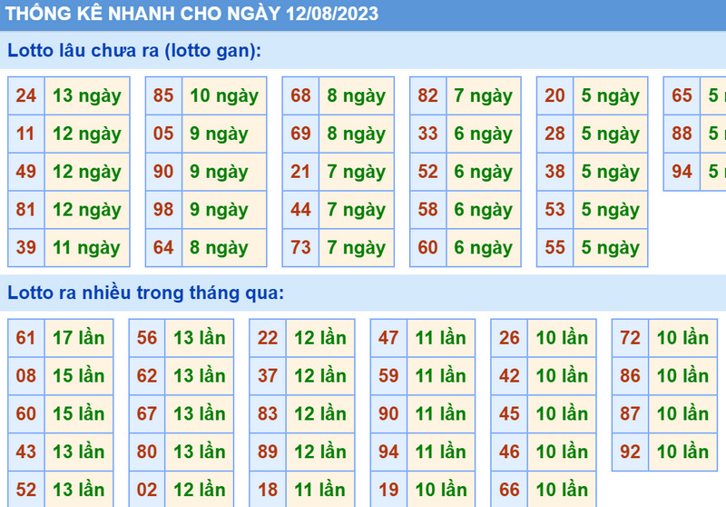 thong ke xsmb 12-8-2023