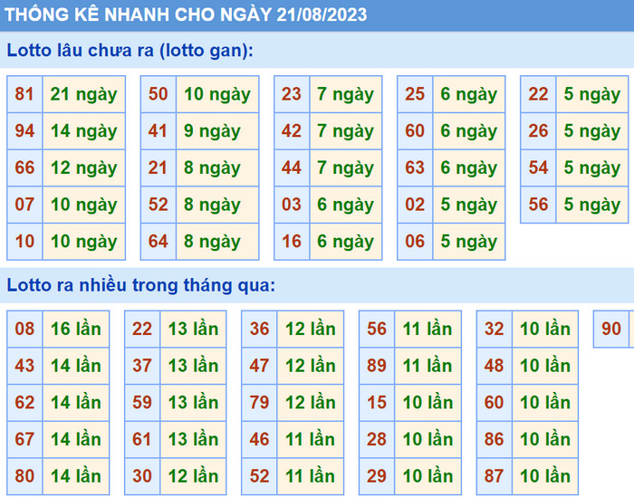 soi cau xsmb 21-8-2023