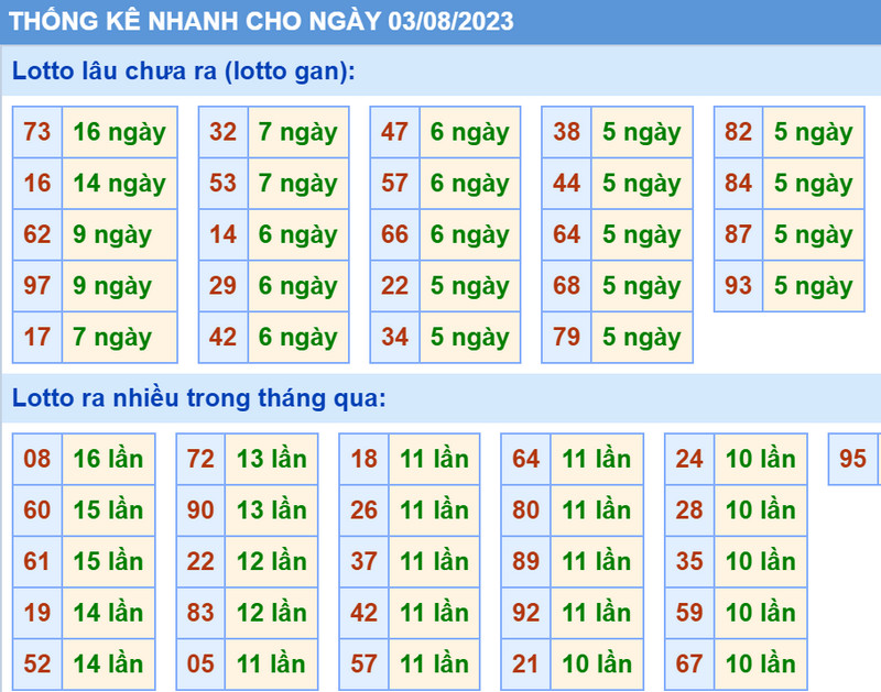 thong ke xsmb 3-8-2023