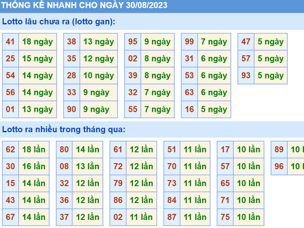 thong ke xsmb 30-8-2023