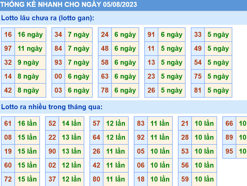 thong ke xsmb 5-8-2023