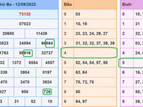 Soi cầu lô đề xsmb 13-9-2023