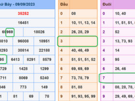 Soi cầu lô đề xsmb 10-9-2023