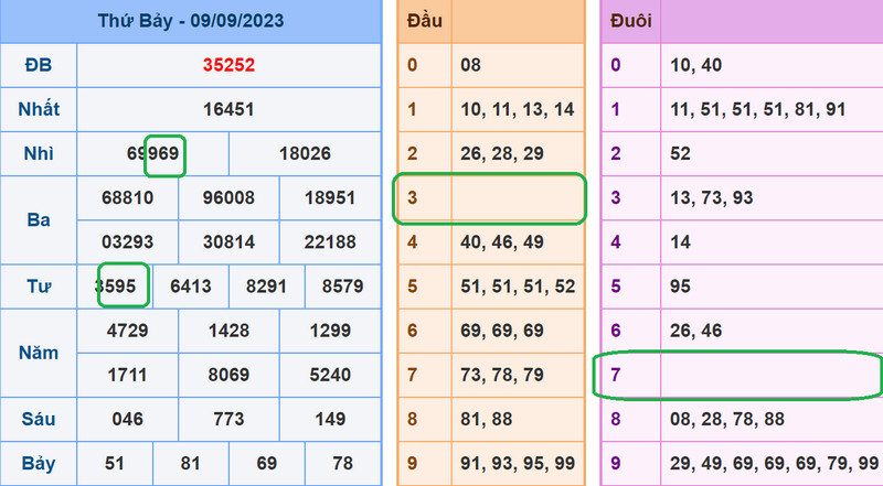 Soi cầu lô đề xsmb 10-9-2023