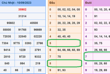 Soi cầu lô đề xsmb 11-9-2023