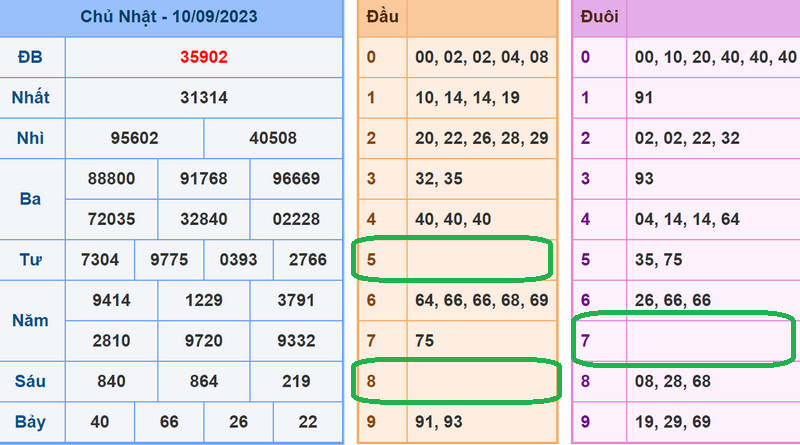 Soi cầu lô đề xsmb 11-9-2023