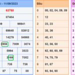 Soi cầu lô đề xsmb 12-9-2023