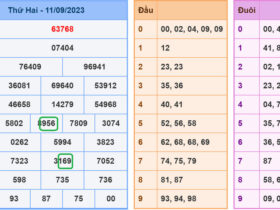 Soi cầu lô đề xsmb 12-9-2023