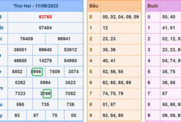 Soi cầu lô đề xsmb 12-9-2023