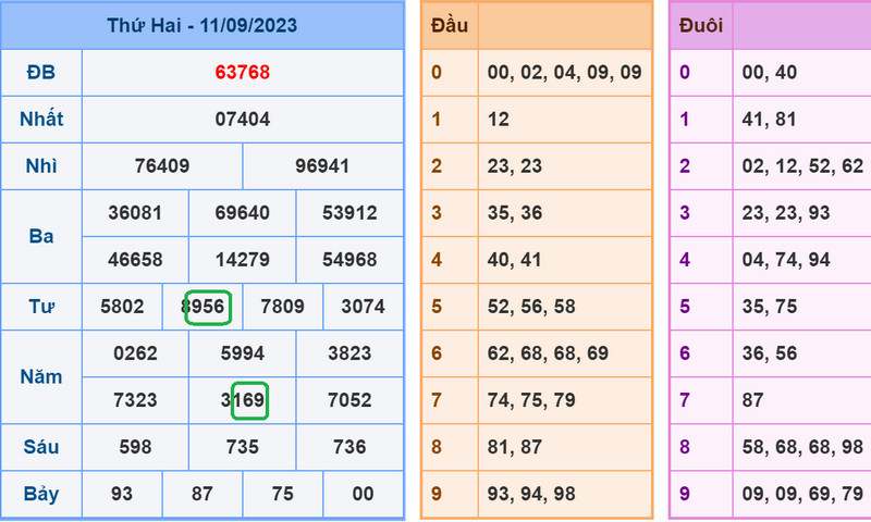 Soi cầu lô đề xsmb 12-9-2023