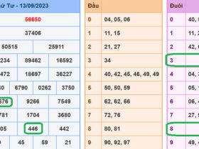 Soi cầu lô đề xsmb 14-9-2023
