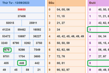 Soi cầu lô đề xsmb 14-9-2023