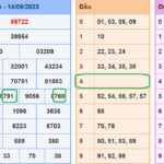 Soi cầu lô đề xsmb 15-9-2023