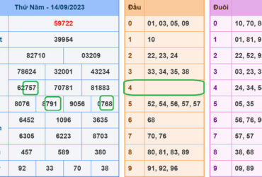 Soi cầu lô đề xsmb 15-9-2023