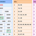 Soi cầu lô đề xsmb 18-9-2023