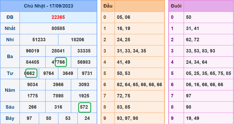 Soi cầu lô đề xsmb 18-9-2023