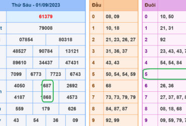 soi cau xsmb 2-9-2023