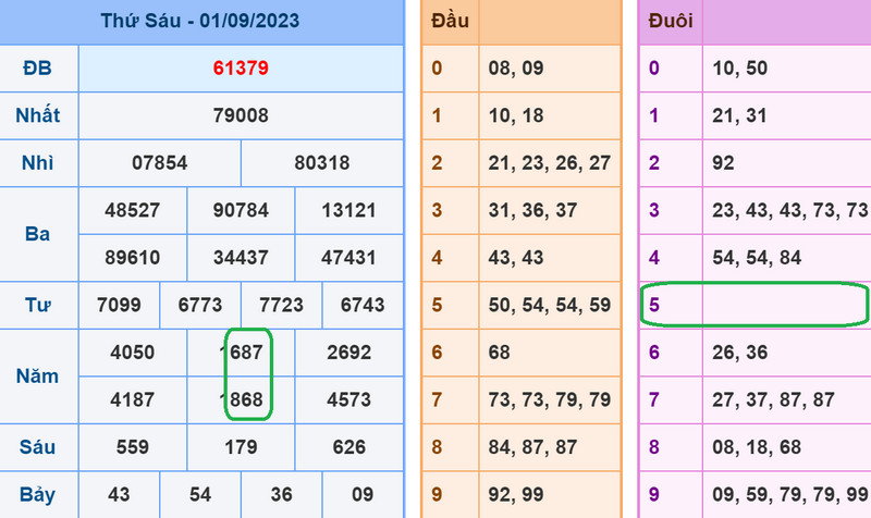 soi cau xsmb 2-9-2023