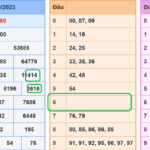 Soi cầu lô đề xsmb 3-9-2023