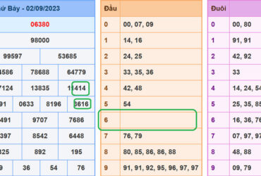 Soi cầu lô đề xsmb 3-9-2023