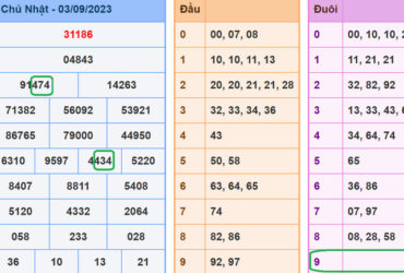 Soi cầu lô đề xsmb 4-9-2023