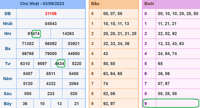 Soi cầu lô đề xsmb 4-9-2023